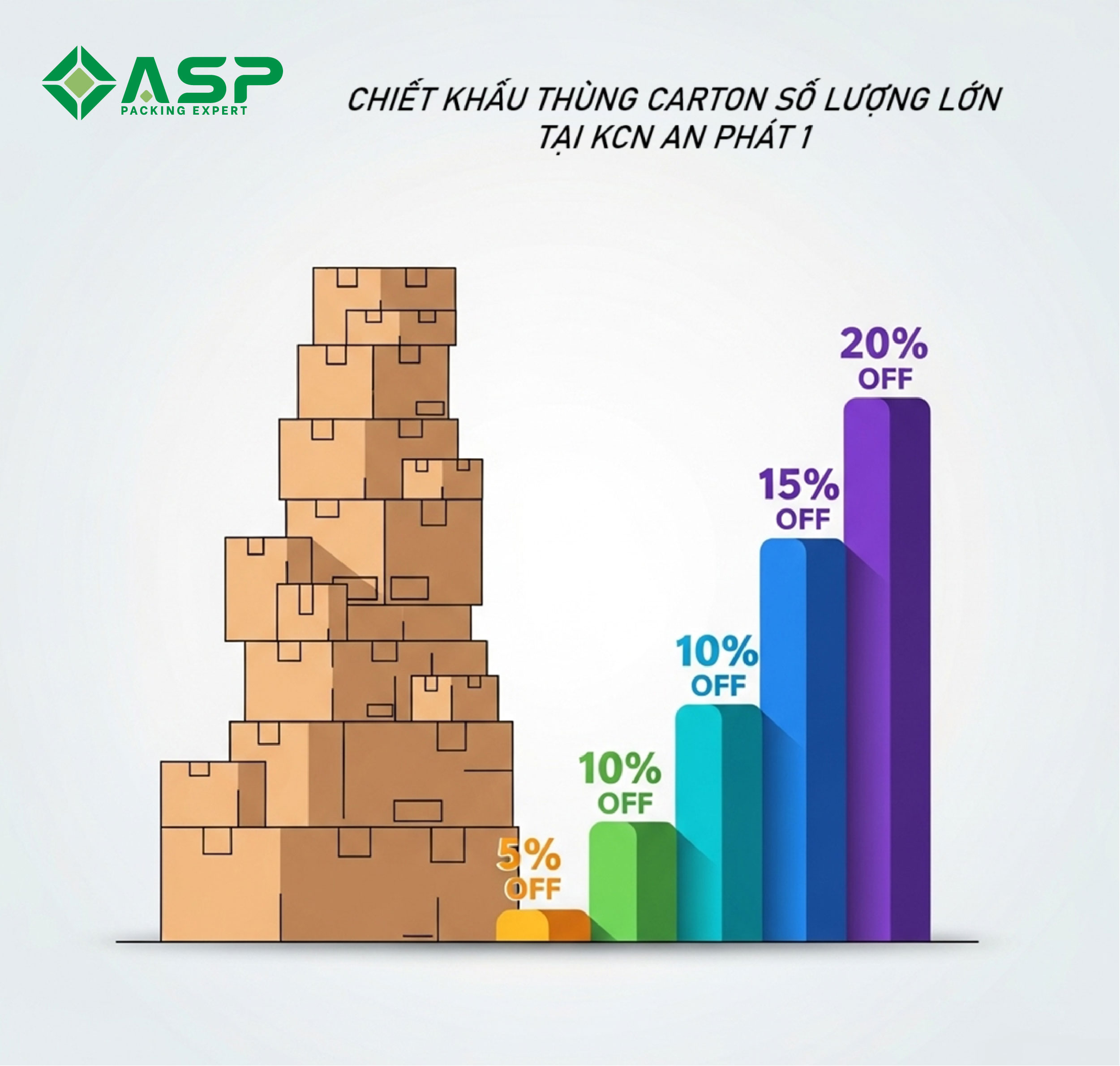 Dịch vụ in thùng carton chất lượng tại KCN An Phát 1 giá tốt nhất 6
