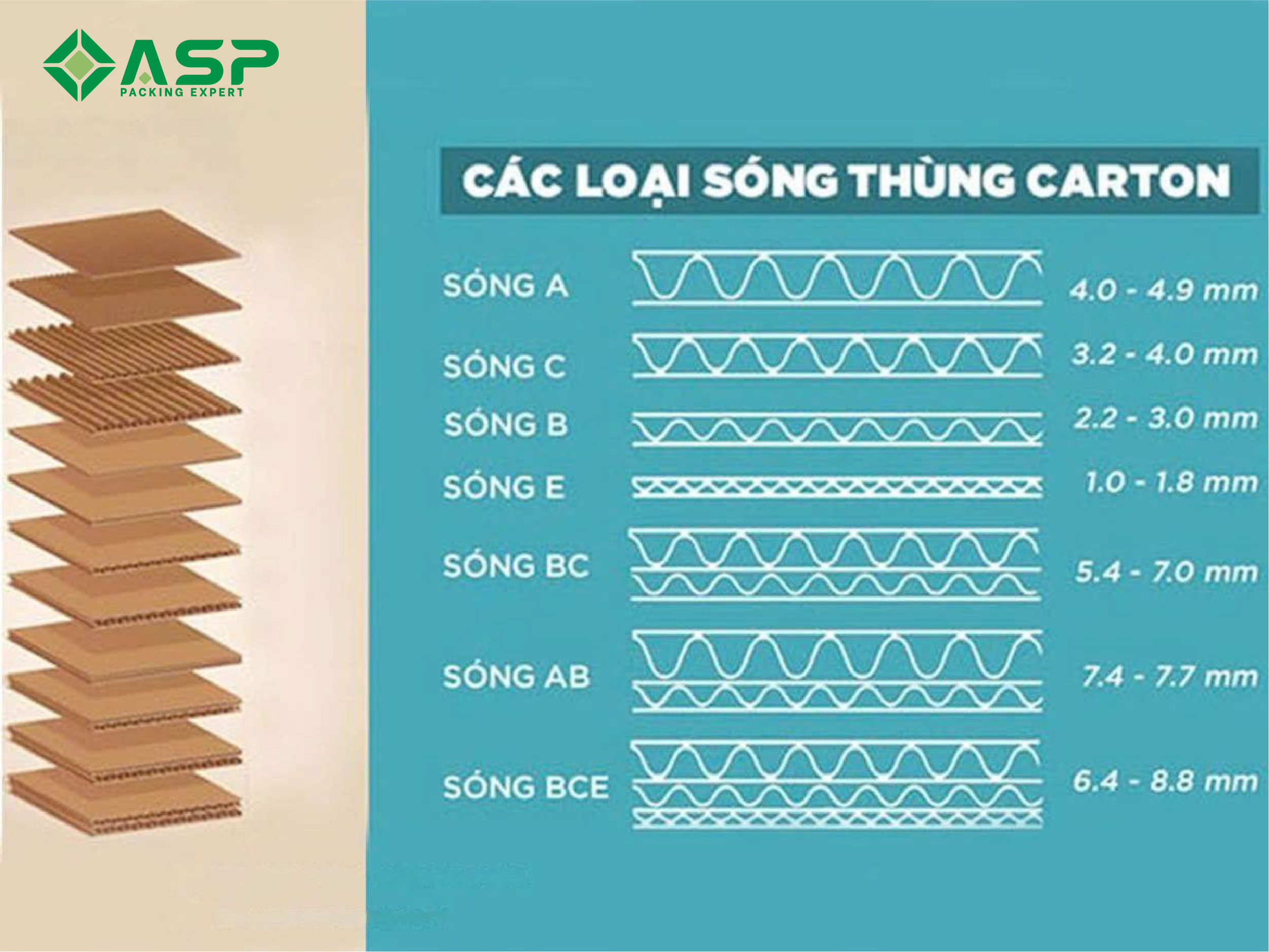 Thùng carton 5 lớp 3