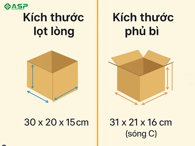 Cách Đo Kích Thước Hộp Giấy Carton Chuẩn Xác Trước Khi Đặt Hàng1