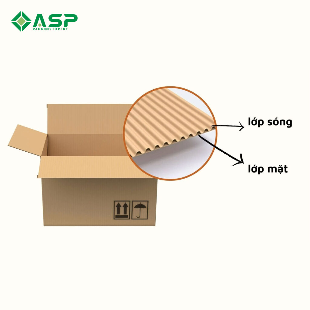 Công ty sản xuất thùng carton chất lượng1-1