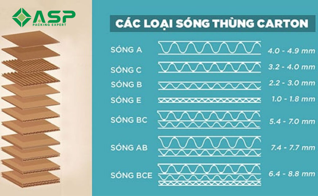 Giấy carton là gì_ Thành phần và phân loại giấy carton 5
